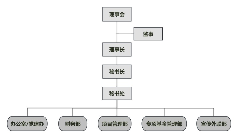 组织架构(2).jpg