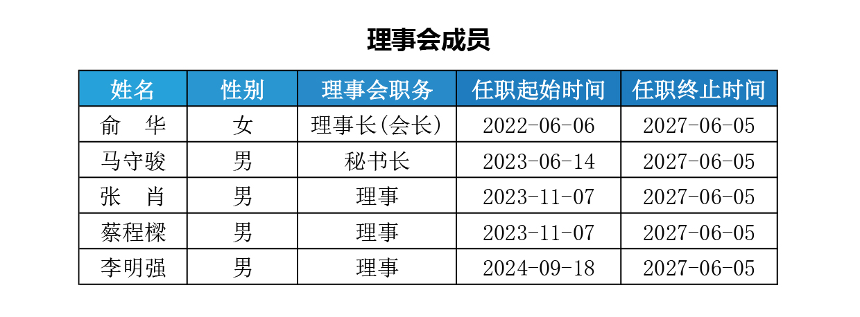 理事会成员(1)12.jpg